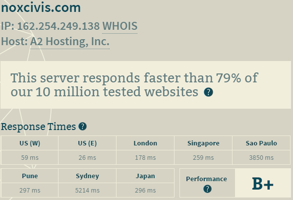 a2 hosting server performance report