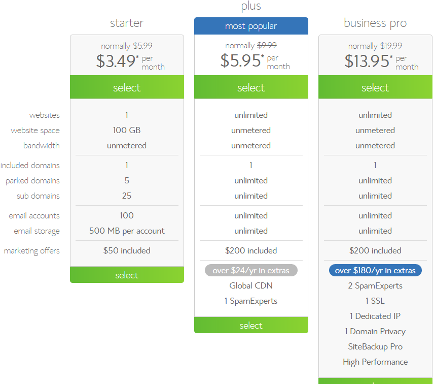 bluehost plans & pricing