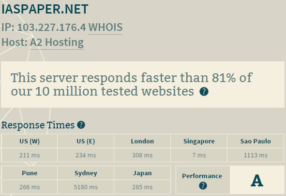 a2 hosting server performance