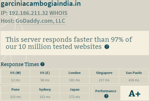 godaddy server performance test