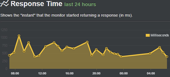 coolhandle sever response time test results