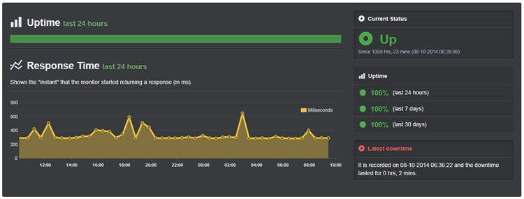 coolhandle uptime report