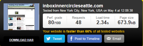 coolhandle website speed test results using pingdom