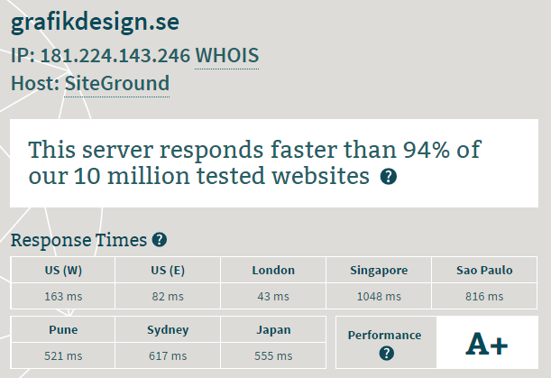 Siteground server speed test results